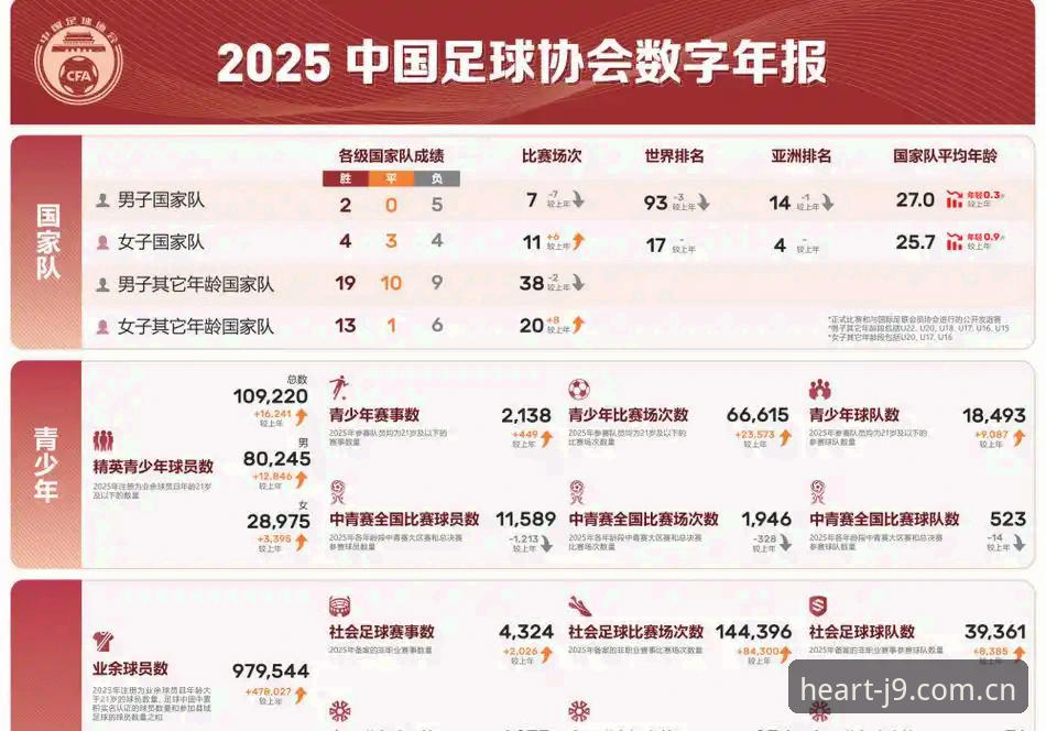 深度揭秘：2030世界杯扩军66队背后，中国男足与九游会平台的数据密码